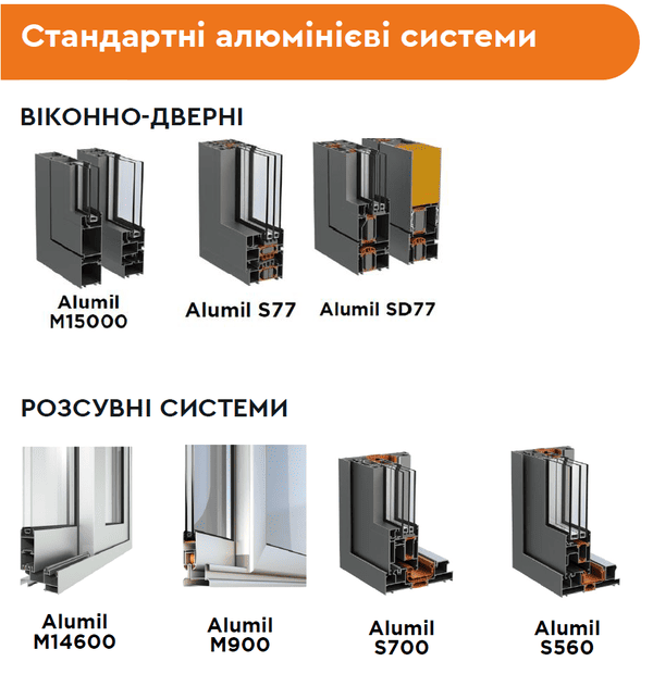 Стандартні алюмінієві системи