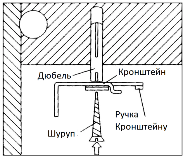 крепление римских штор  