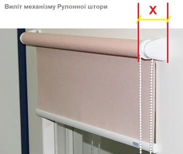 розмір механізму рулонних штор