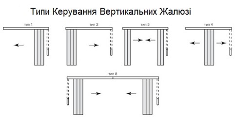 управление вертикальными жалюзи
